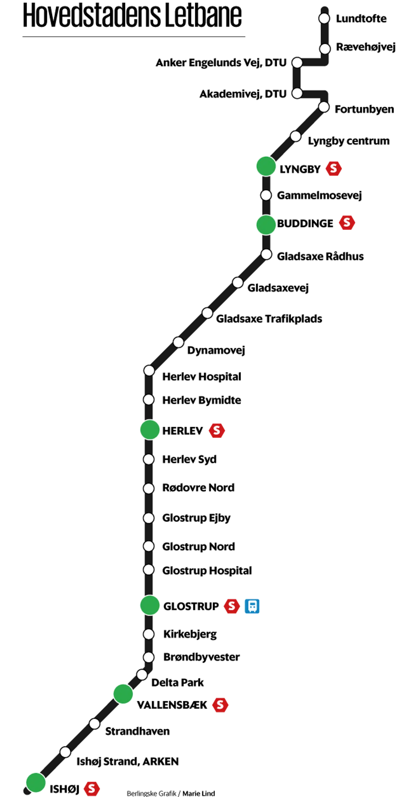 Hovedstadens letbane kommer til at køre denne rute med endestationerne Ishøj St. og Lundtofte.
