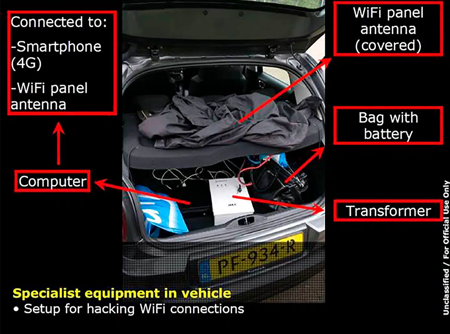 Det mobile lytteudstyr, som de fire russiske GRU-agenter brugte under deres klodsede operation i Holland tidligere i år.