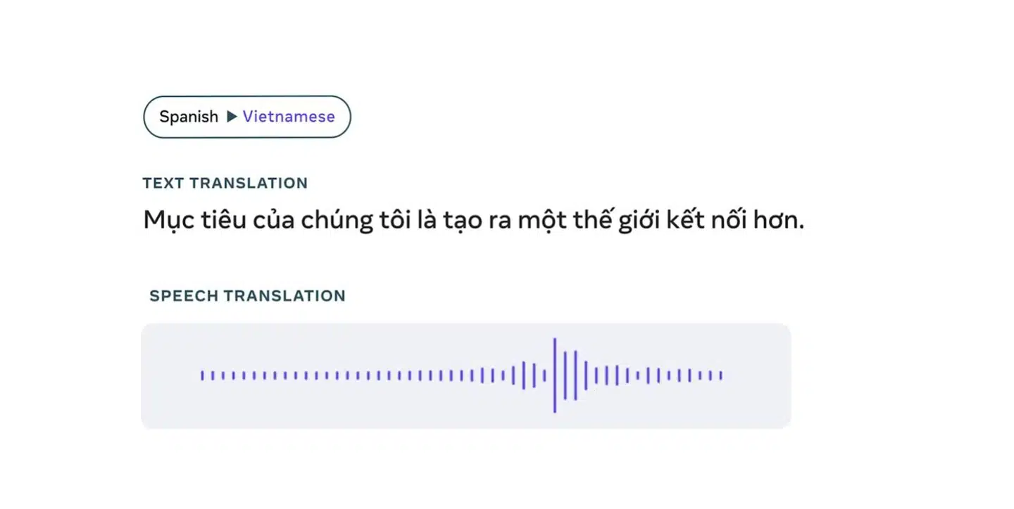 Facebook-koncernens nye oversætterværktøj kan oversætte tale til tale på en række sprog og tale til tekst på endnu flere.