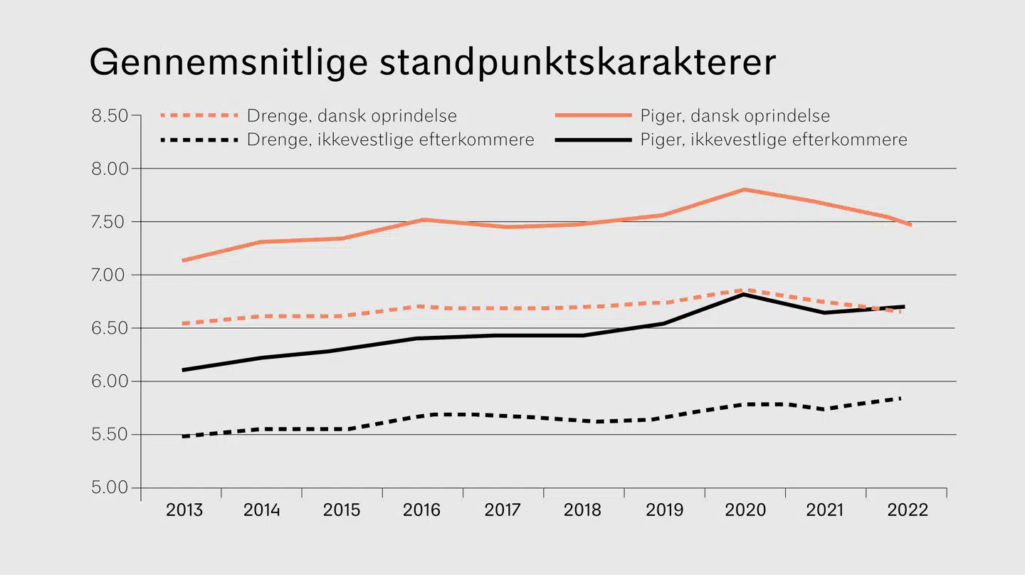 Kilde: Kraka på baggrund af data fra uddannelsesstatistik.dk