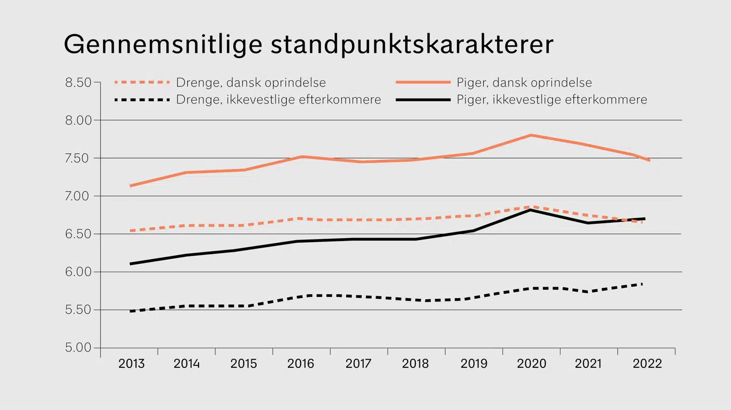 Kilde: Kraka på baggrund af data fra uddannelsesstatistik.dk