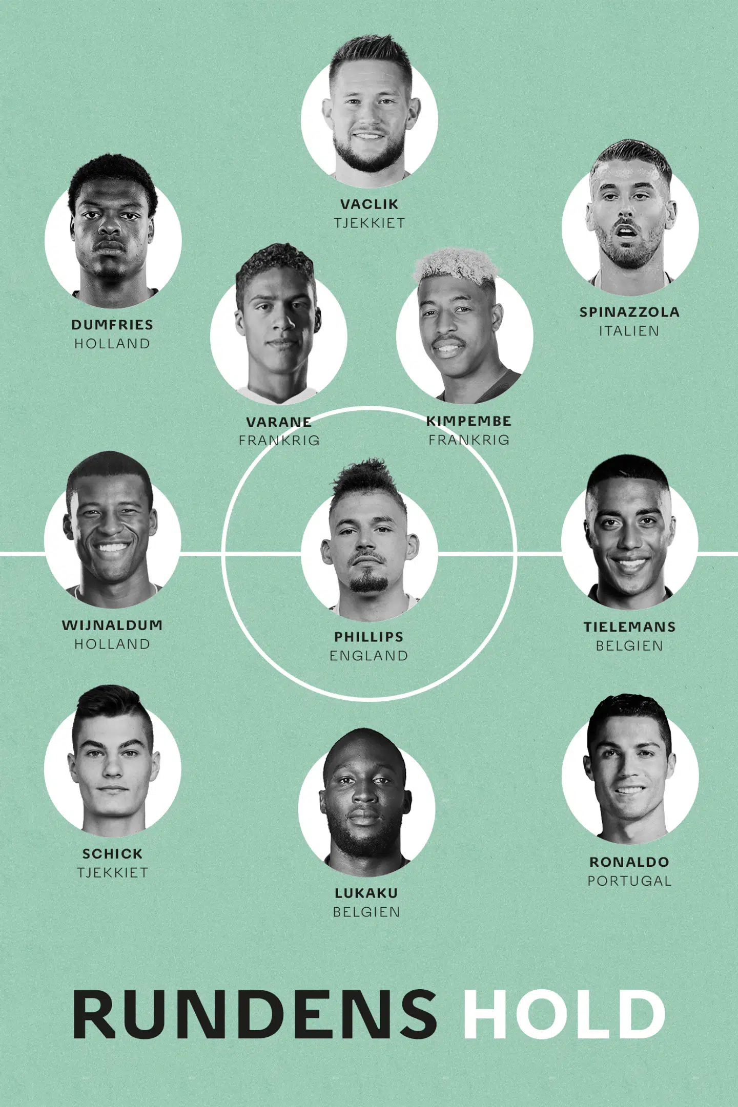 Grafik: Mathias Høeg