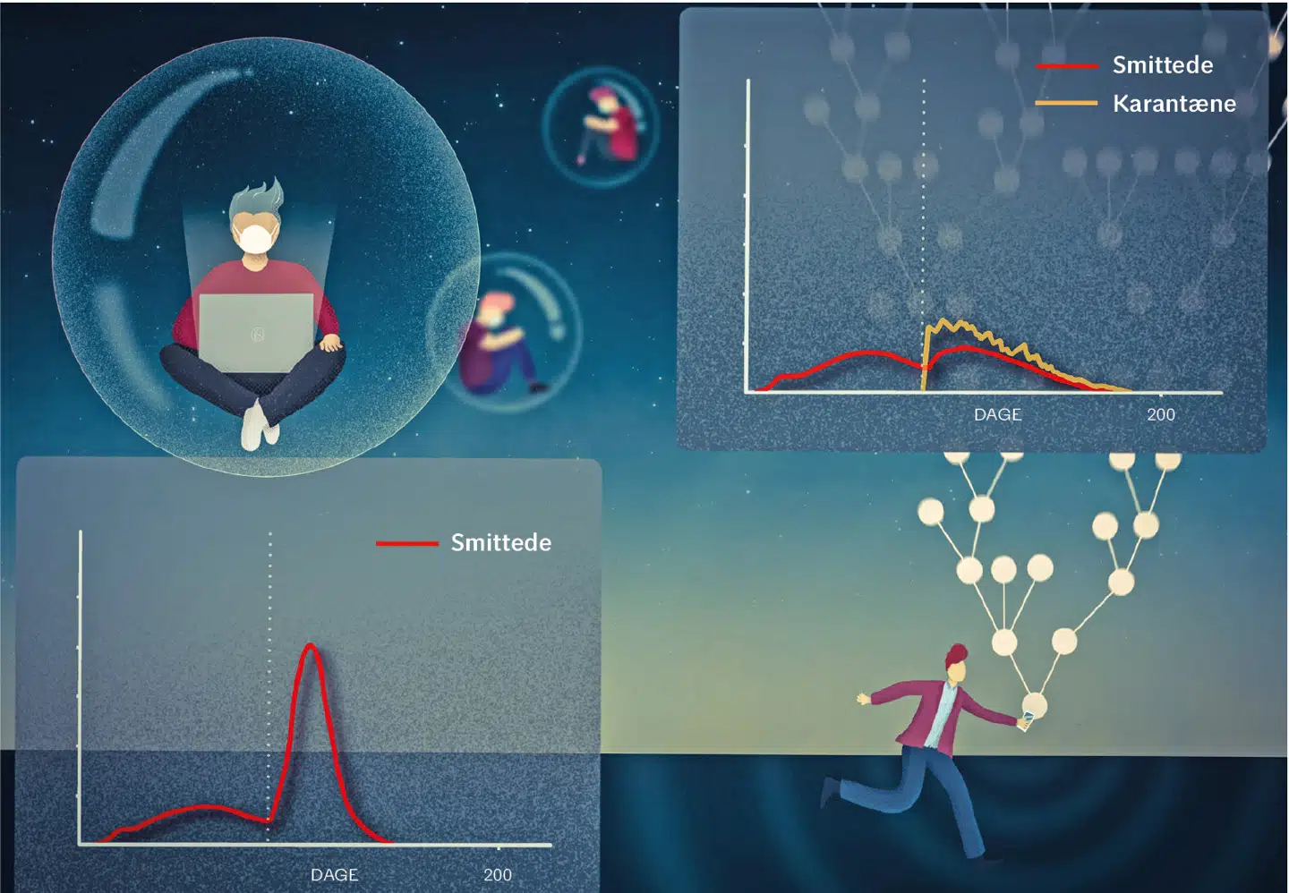 Figuren til venstre viser udviklingen i smittede efter en genåbning (stiplet linje). Figuren til højre viser, hvad der sker, hvis genåbningen følges af et omfattende opsporingsprogram. Illustration: Kristian Stølevik Olsen