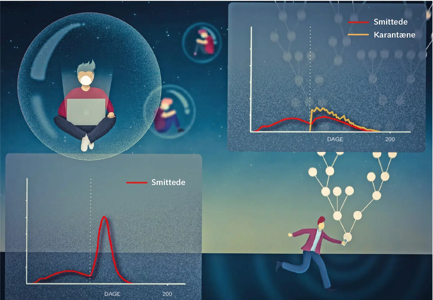 Figuren til venstre viser udviklingen i smittede efter en genåbning (stiplet linje). Figuren til højre viser, hvad der sker, hvis genåbningen følges af et omfattende opsporingsprogram. Illustration: Kristian Stølevik Olsen