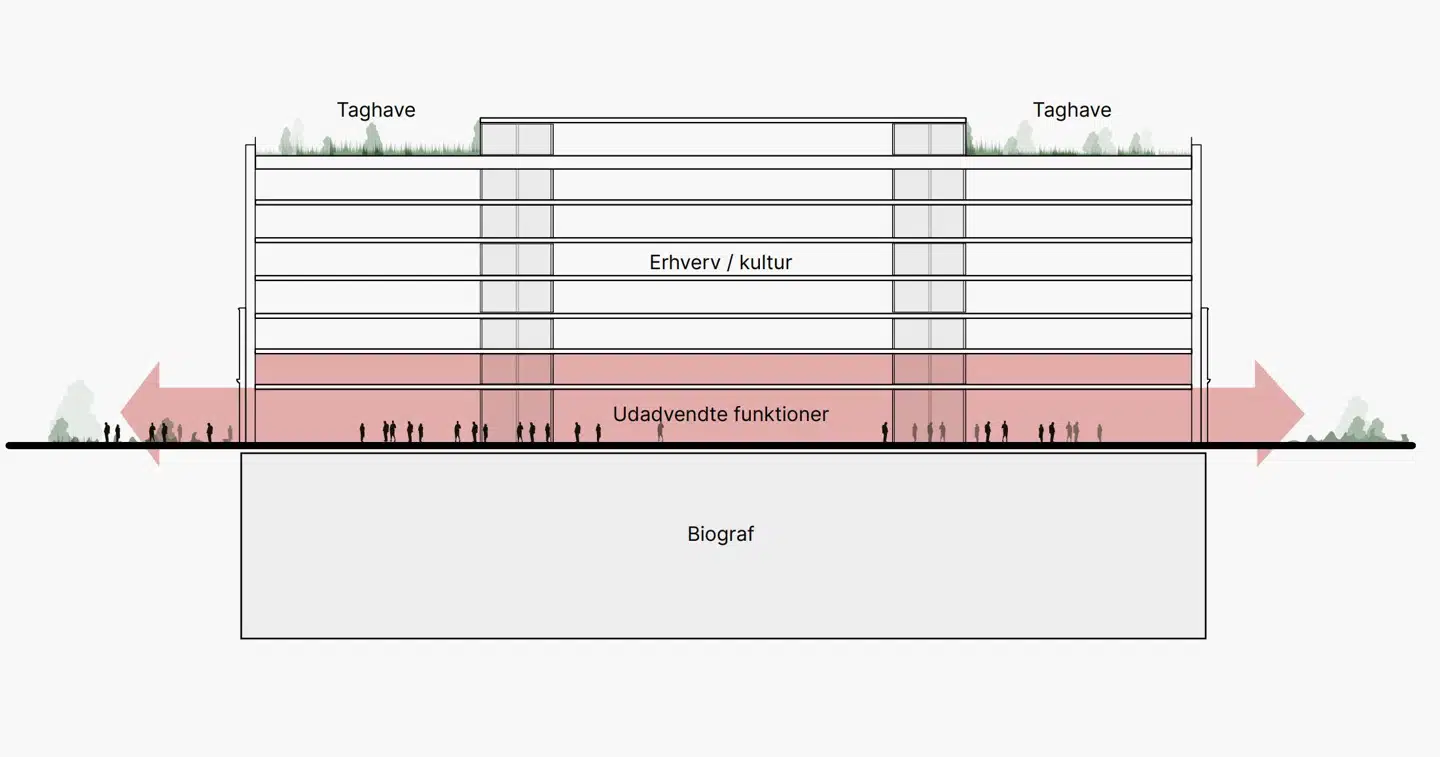 Det reviderede skitseforslag beholder en del af en originale facade, men rykker alle salene under jorden. Det bliver dog ikke billigt. Når biografsalene placeres under jorden, kræver det ekstra arealer til udlejning over jorden for at betale for den udgravning, som salene kræver.