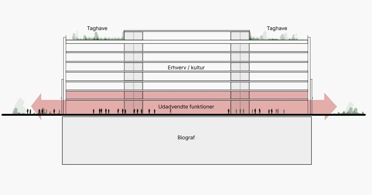 Det reviderede skitseforslag beholder en del af en originale facade, men rykker alle salene under jorden. Det bliver dog ikke billigt. Når biografsalene placeres under jorden, kræver det ekstra arealer til udlejning over jorden for at betale for den udgravning, som salene kræver.