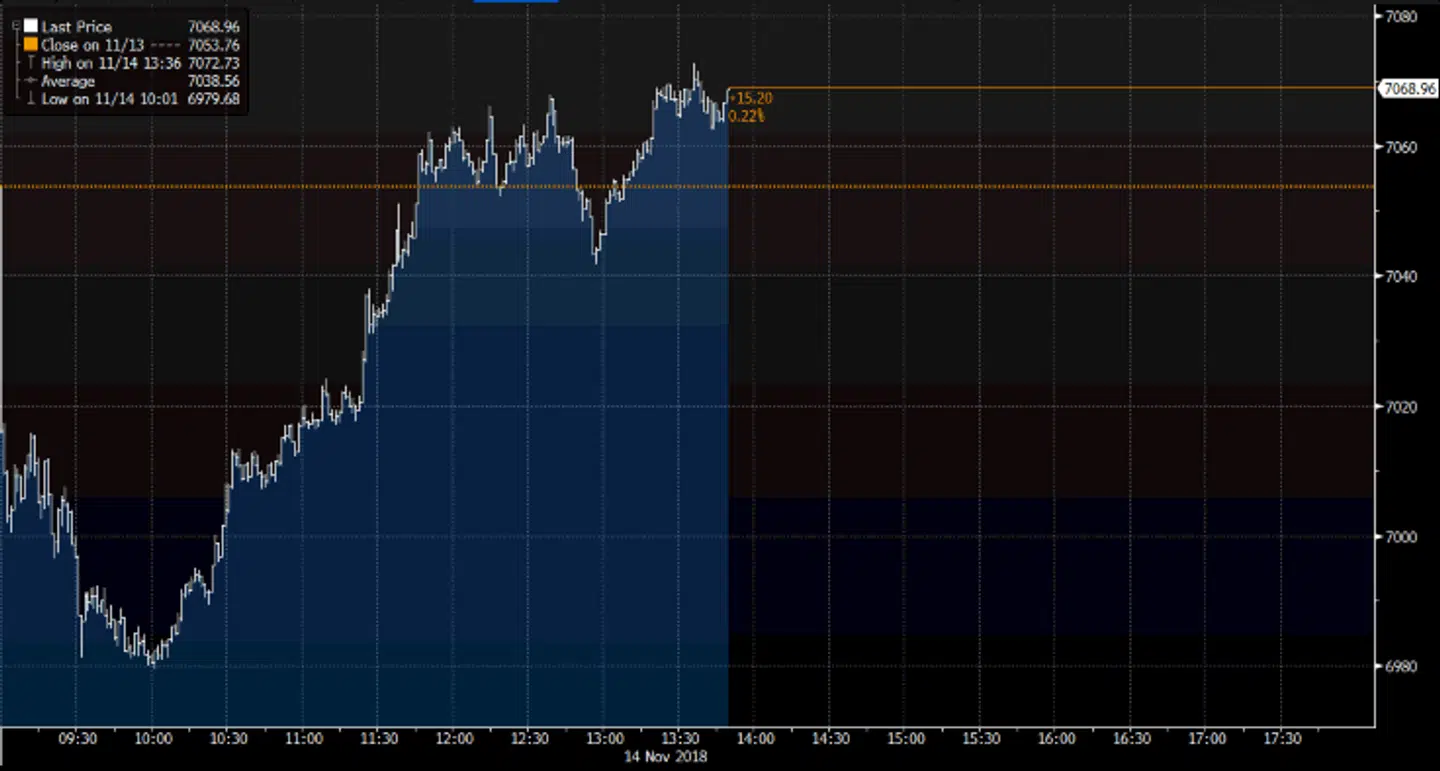 Det engelske FTSE 100 er vakkelvornt inden onsdagens Brexitmøde.