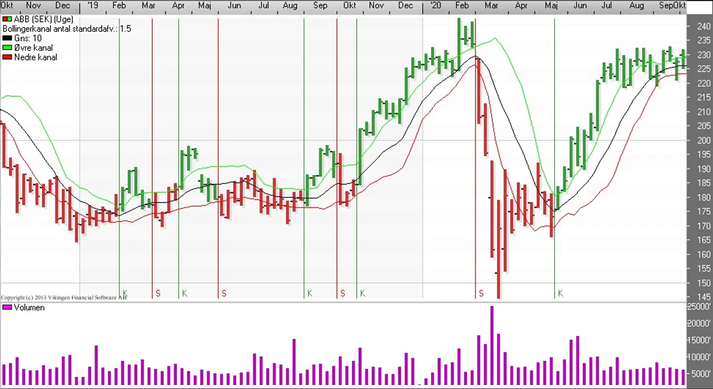 ABB Bollingerkanalen (Uge) Kilde: Vikingen