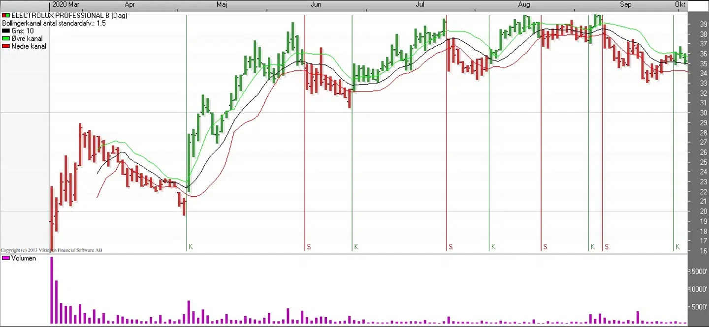 Elotrolux Bollingerkanalen (Uge) Kilde: Vikingen