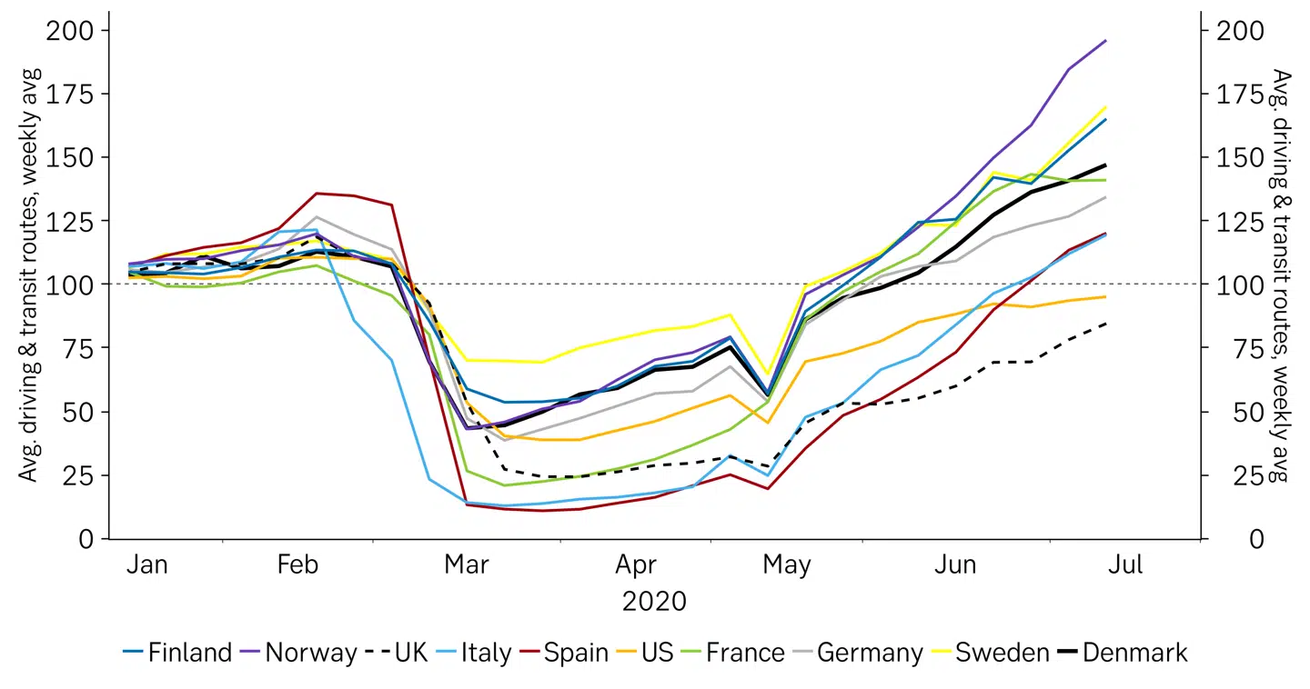 Søgninger på Apple Maps, Kilde: (Apple, SEB)
