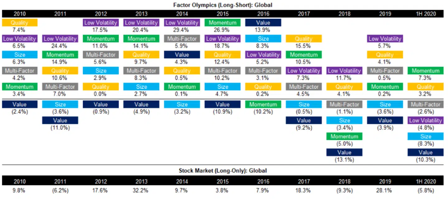 (Kilde: FactorResearch.com)