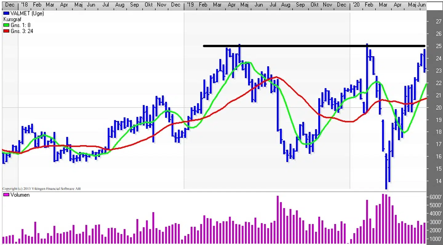 Valmet (uge). Kilde: Vikingen