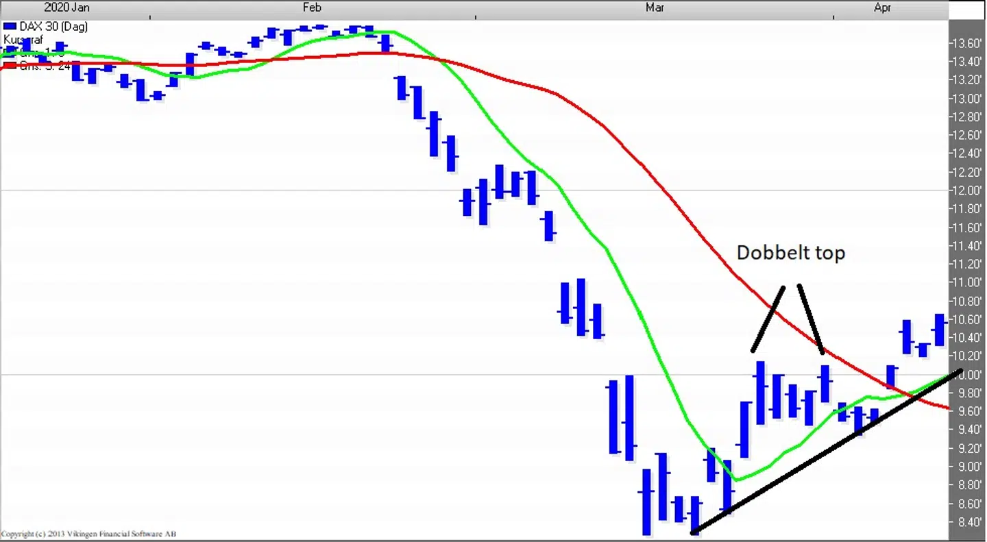 Dax 30 (Dag) Kilde: Vikingen