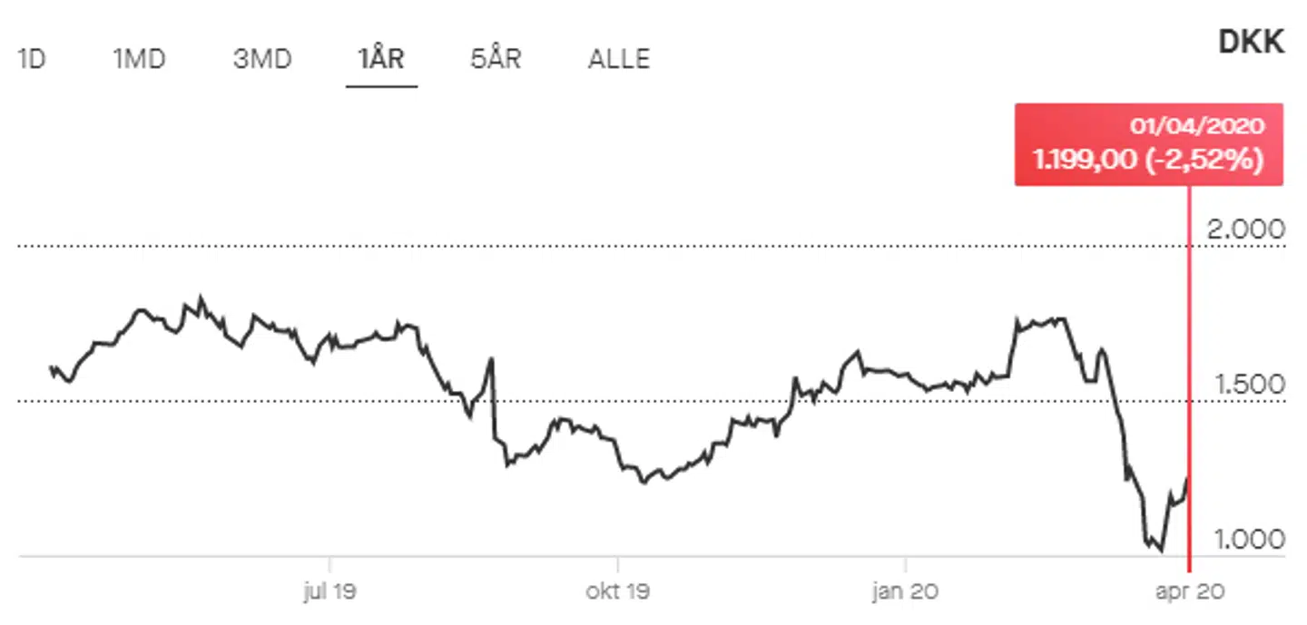 ROCKWOOL INTERNATIONAL B A/S