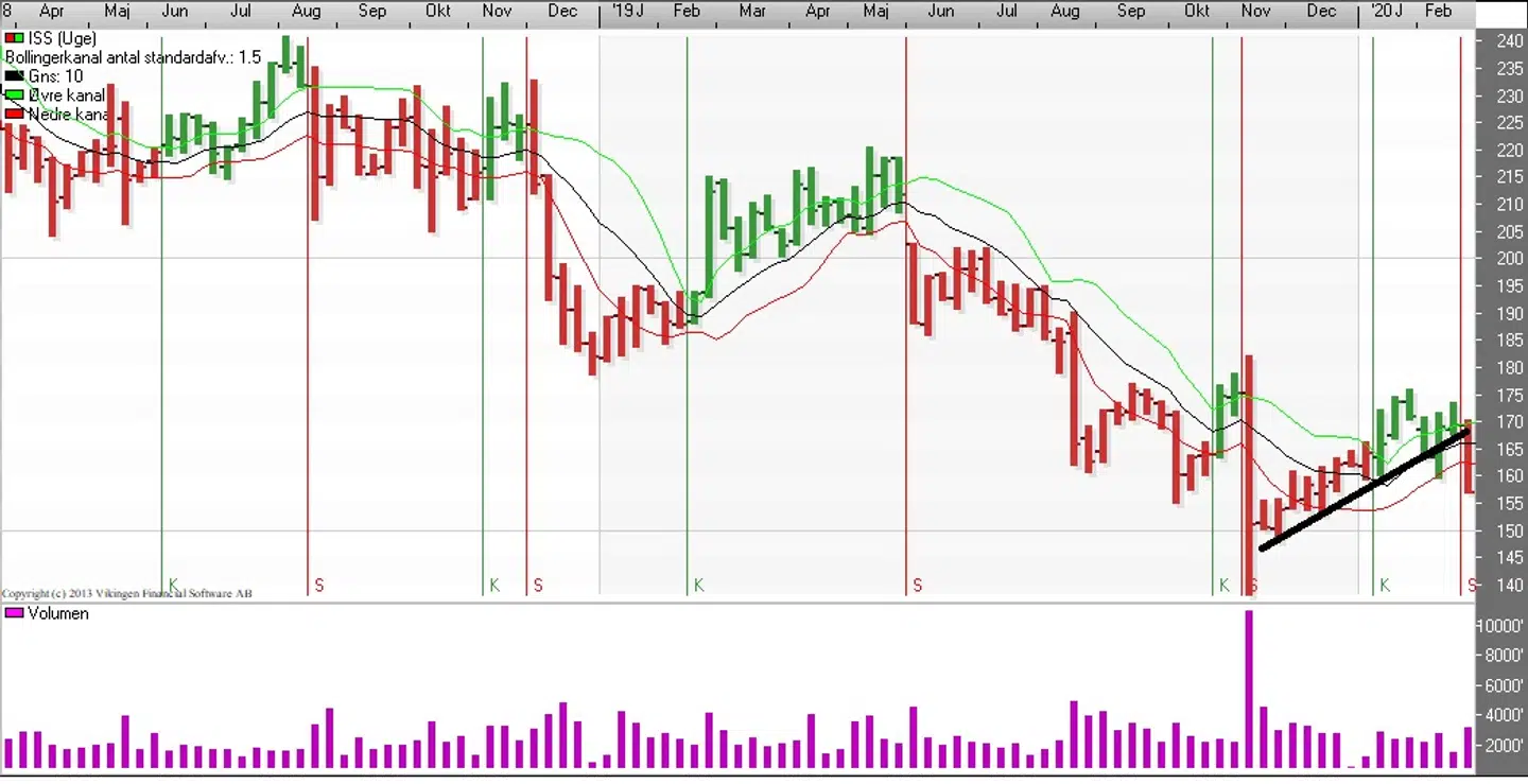 ISS (Uge) Kilde: Vikingen