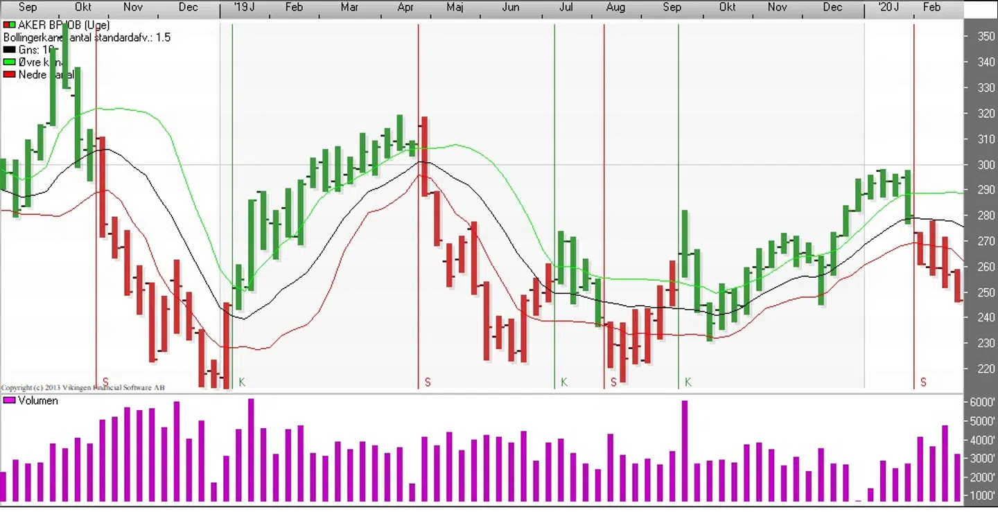 Aker (Uge) Kilde: Vikingen