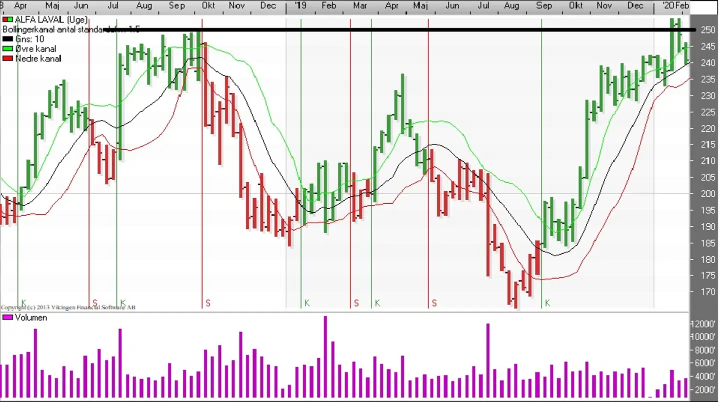 Bollingerkanalen (Uge) Kilde: Vikingen