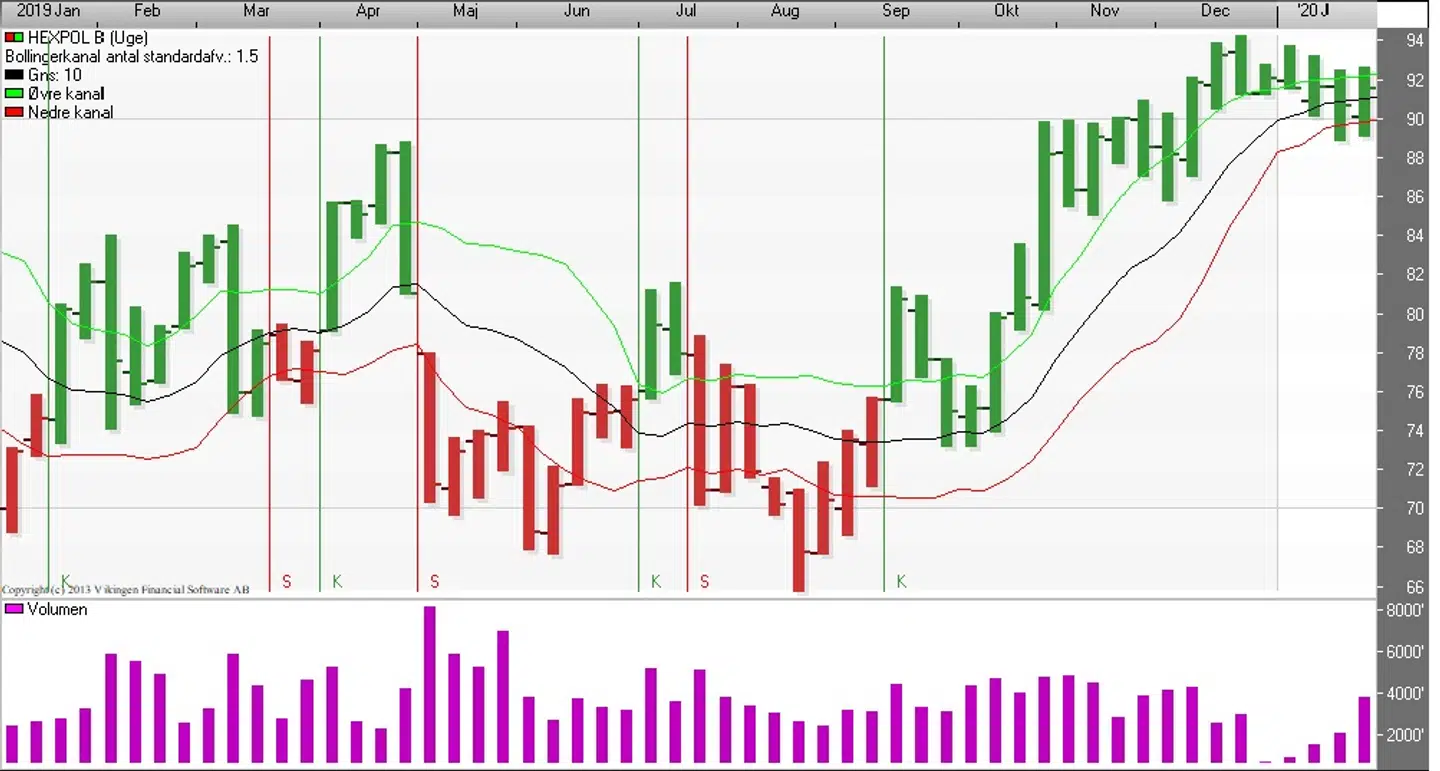 Bollingerkanalen (Uge). Kilde: Vikingen