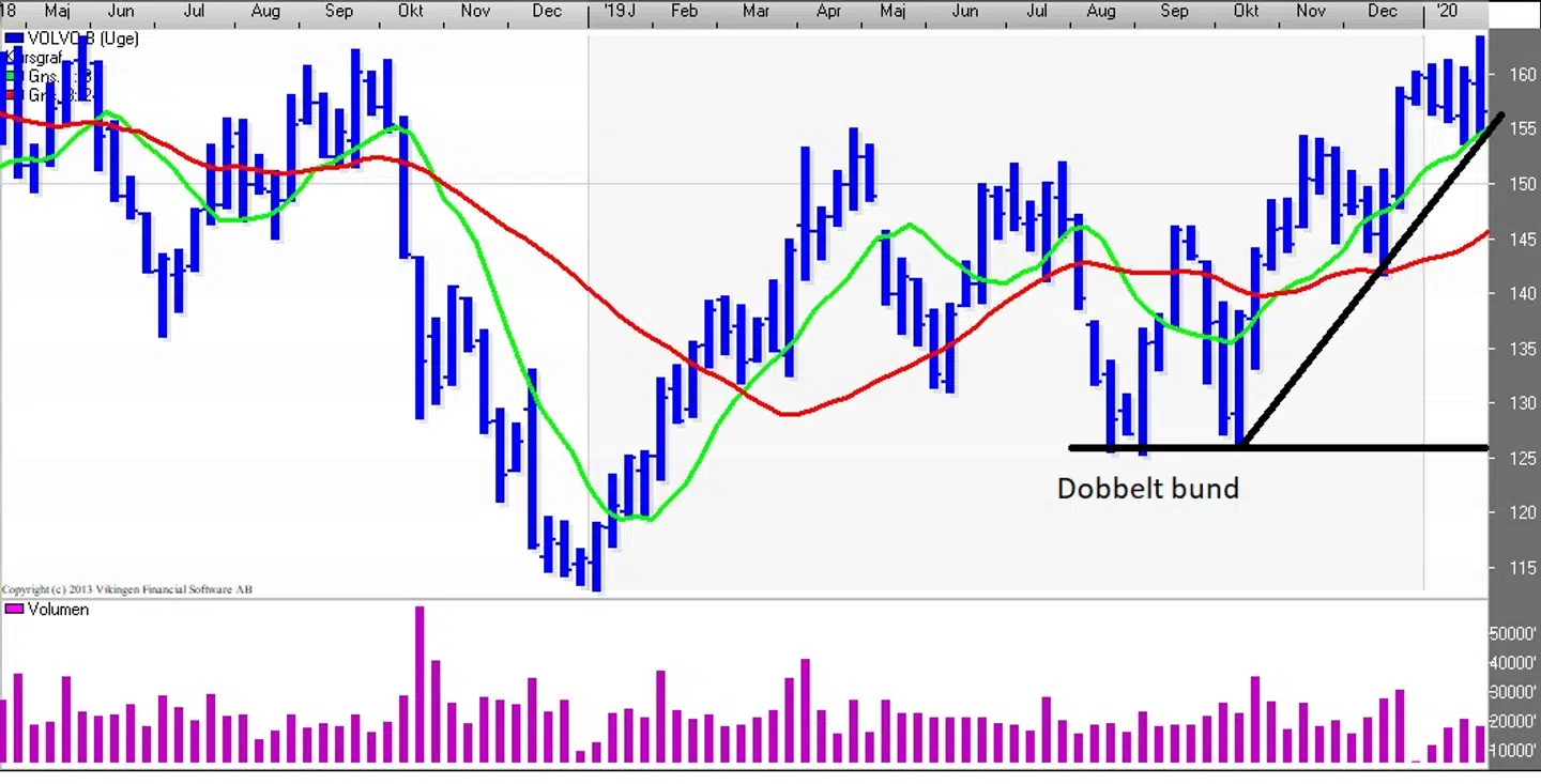 Momentum (Uge). Kilde: Vikingen