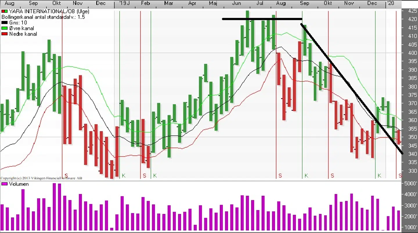 Bollingerkanalen (Uge). Kilde: Vikingen
