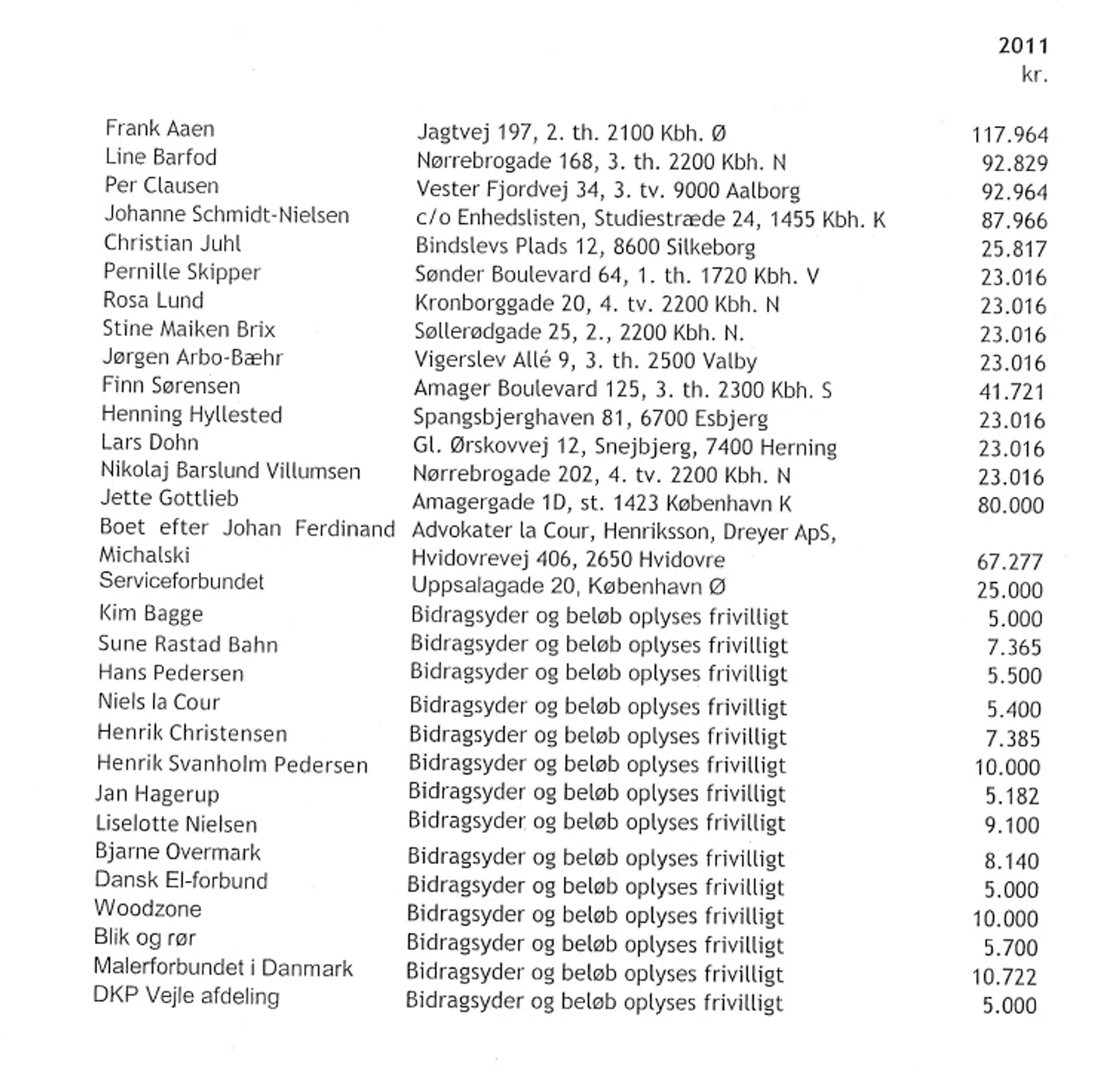 Noterne i Enhedslisten partiregnskab for 2011 er endnu mere detaljerede end de Radikales.