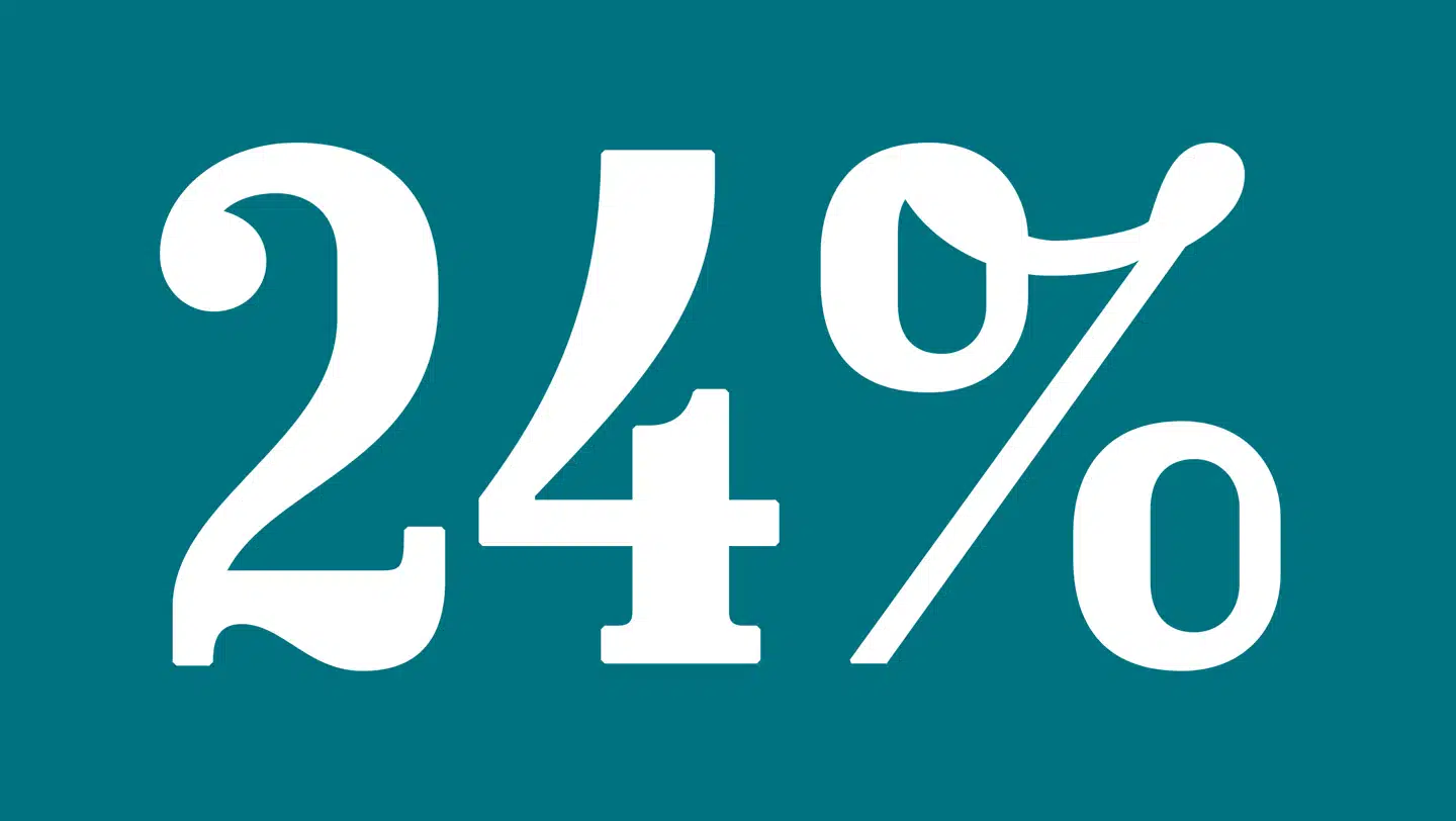 Ugens tal: Så meget mere tjener mandlige ledere i det private i forhold til deres kvindelige kolleger.