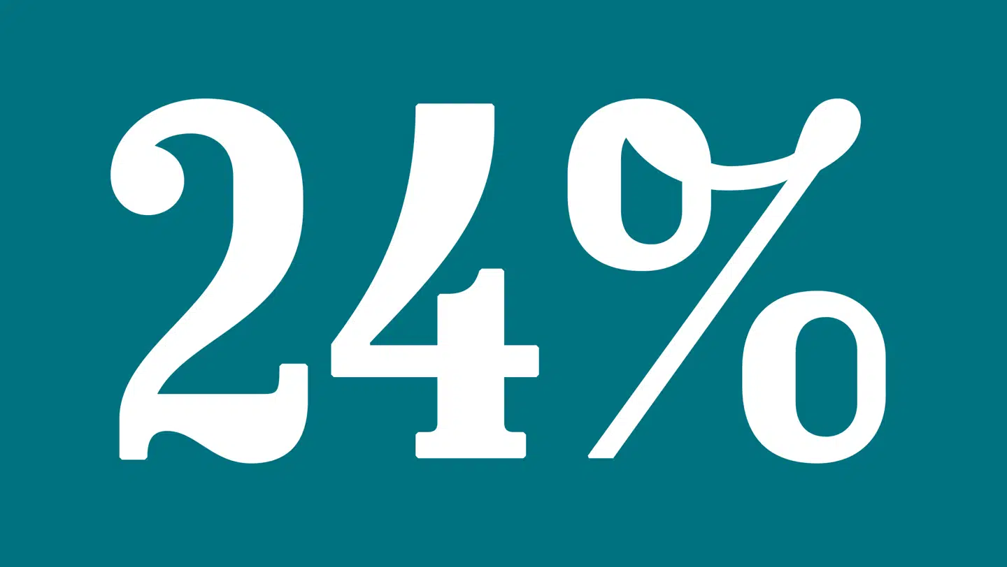 Ugens tal: Så meget mere tjener mandlige ledere i det private i forhold til deres kvindelige kolleger.