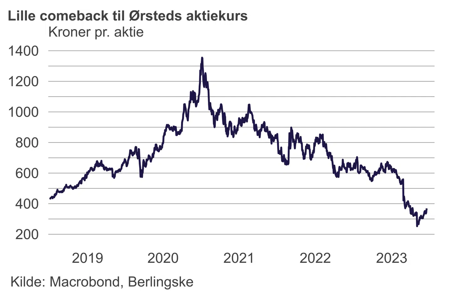Macrobond