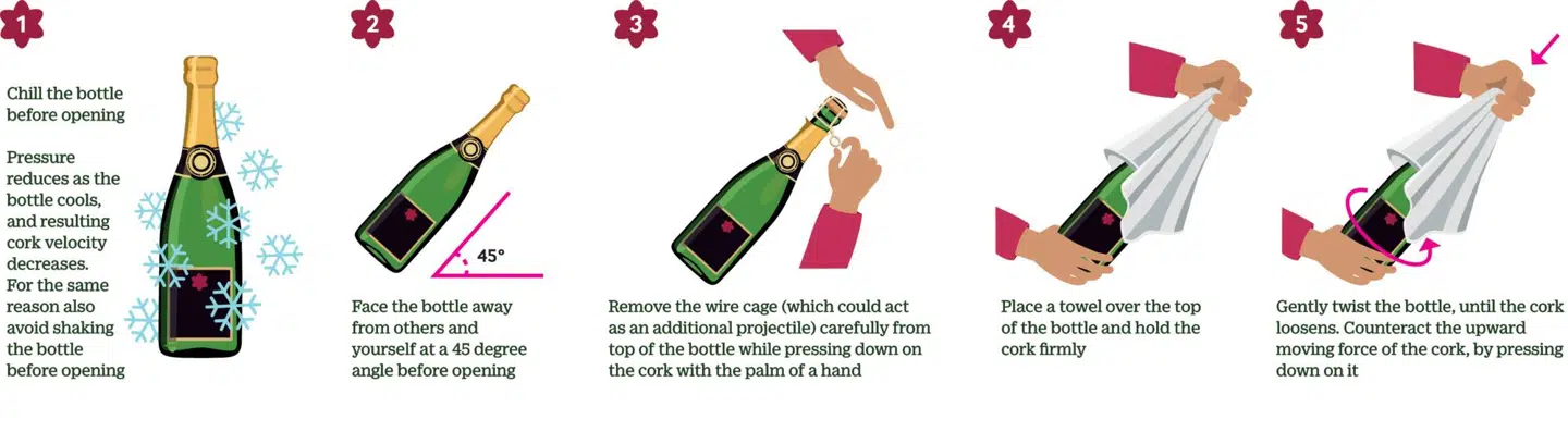 Sådan åbner du mest sikkert en flaske bobler.