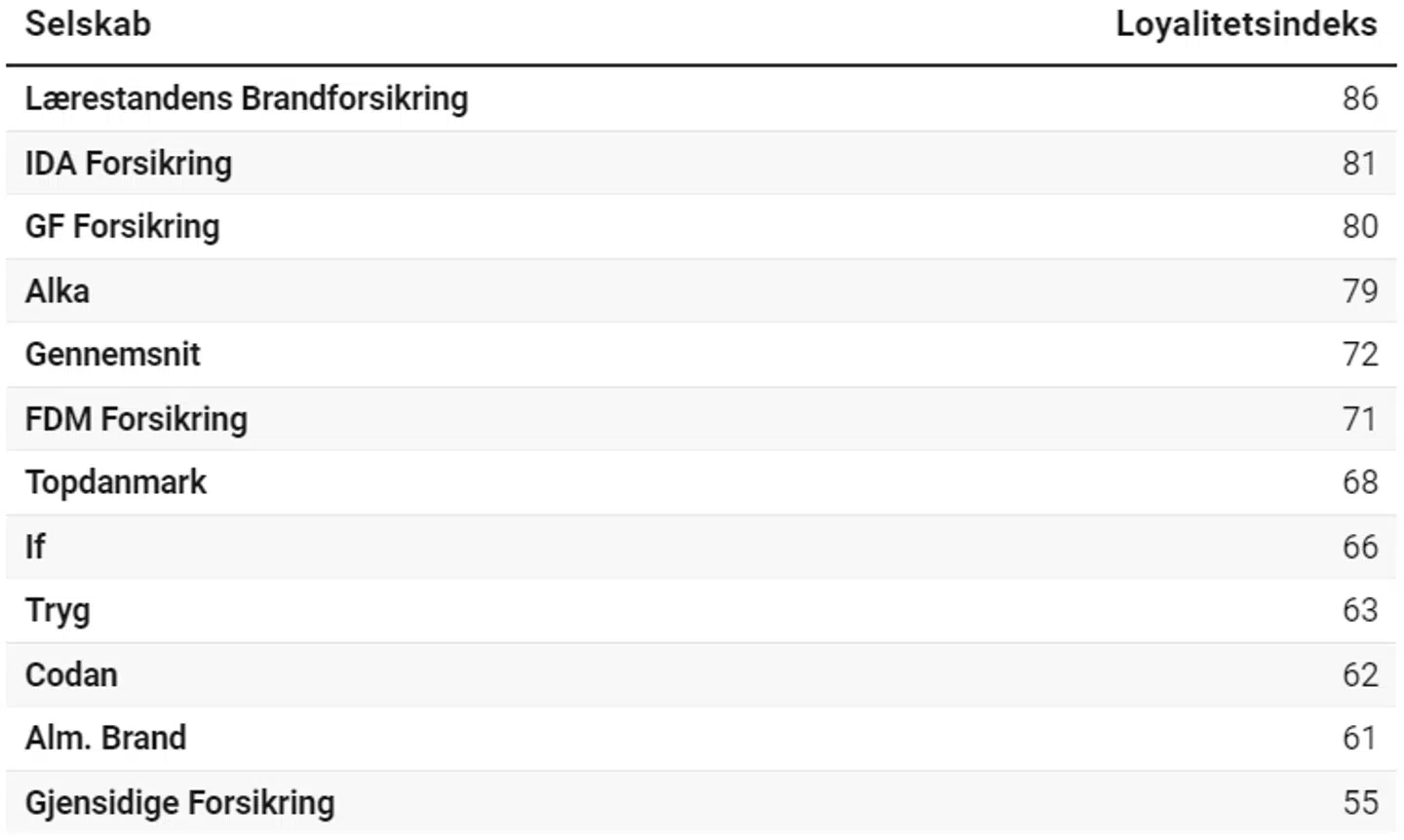 Hent data Lavet med Datawrapper